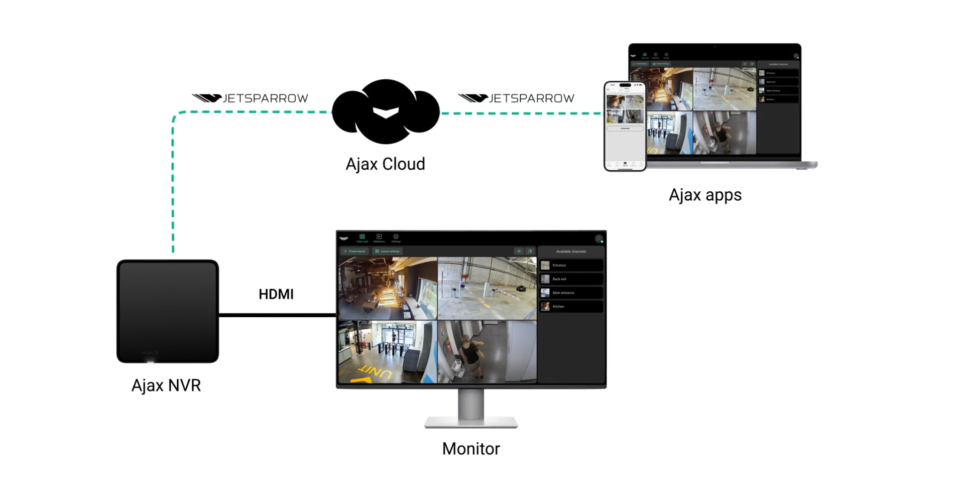 Diese neuen NVRs sind für die lokale Videoüberwachung konzipiert.